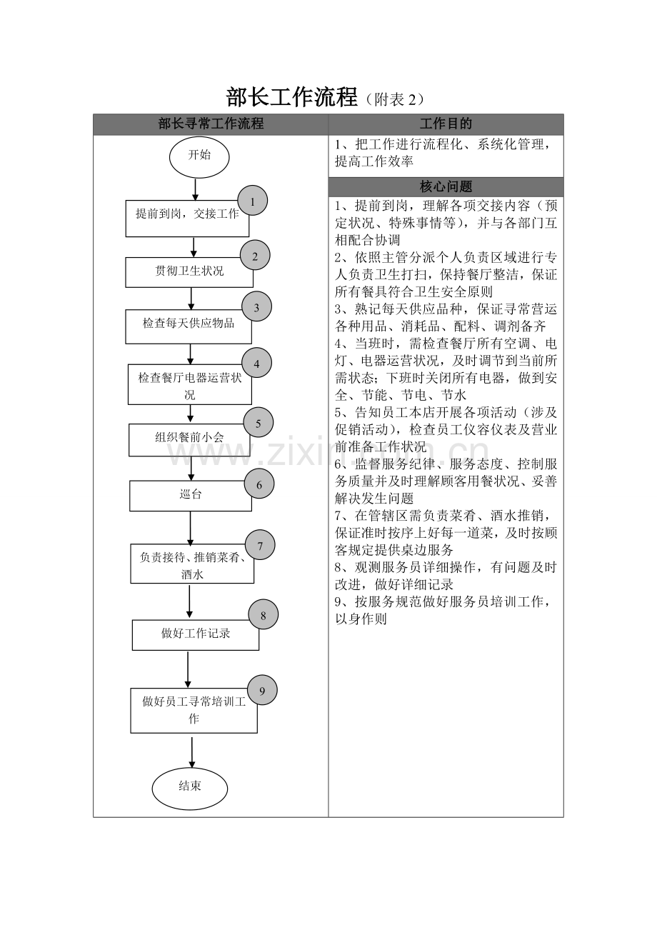 餐厅部工作作业流程.doc_第3页