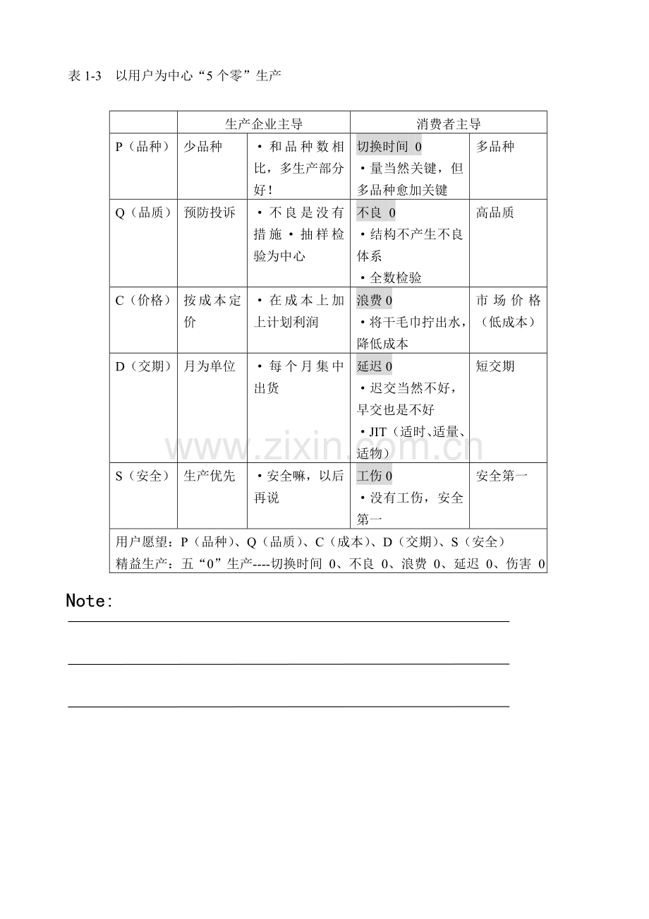 教学手册模板模板(00001).doc_第3页