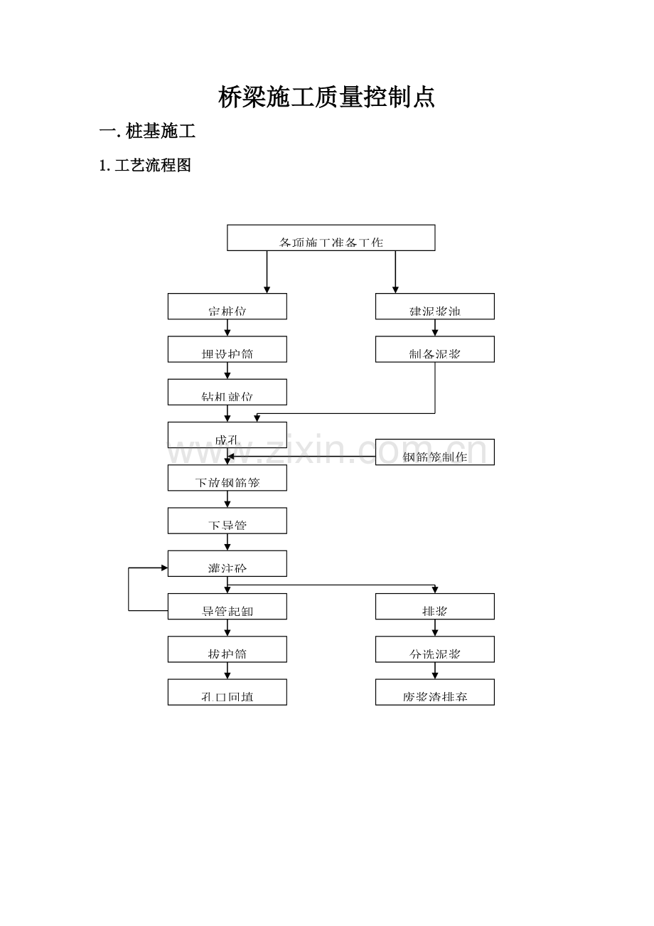 桥梁综合项目施工工序质量控制要点.doc_第1页