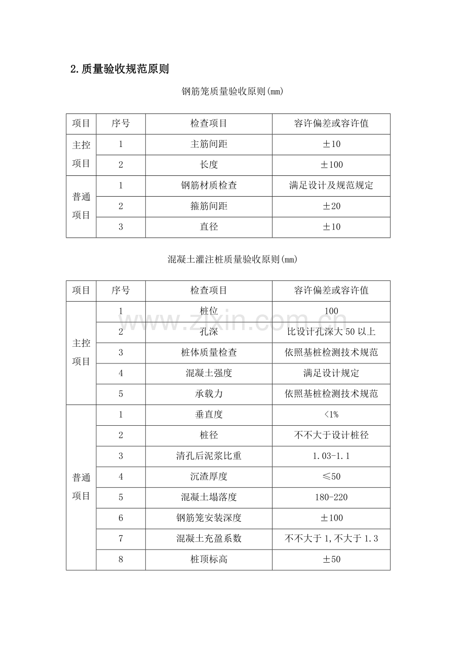 桥梁综合项目施工工序质量控制要点.doc_第2页