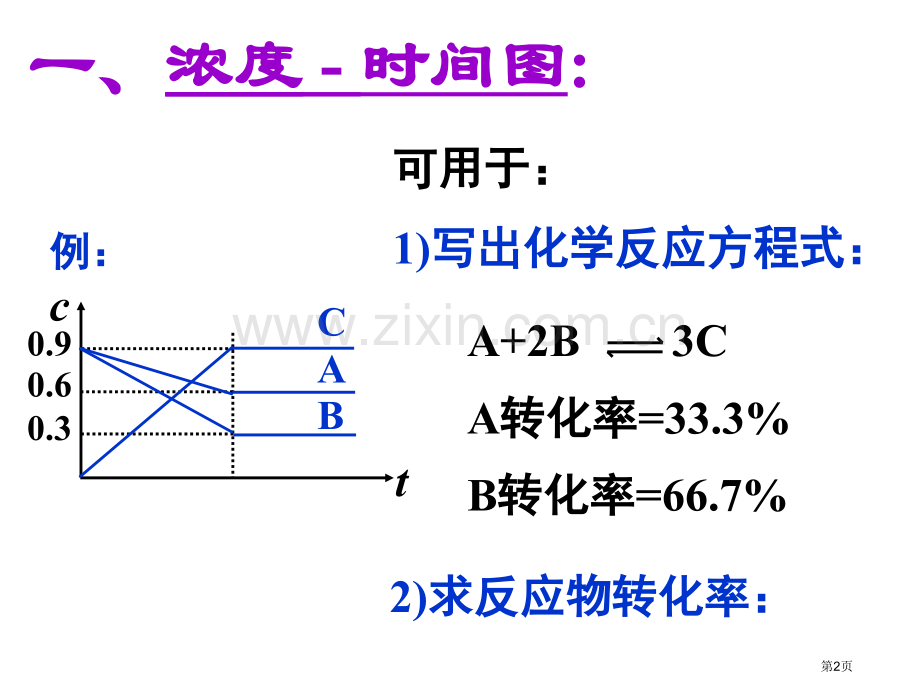 化学平衡图像专题超详细版市公开课一等奖百校联赛获奖课件.pptx_第2页