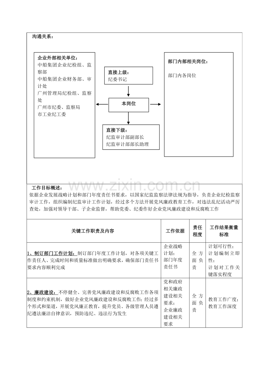 纪监审计部部长职务说明书样本.doc_第2页