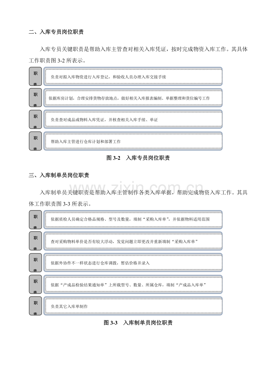 物资有效入库管理流程样本.doc_第2页