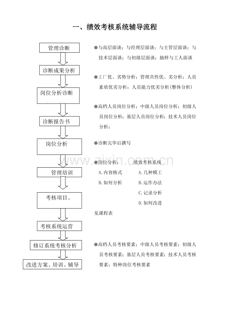 绩效管理考核系统.doc_第2页