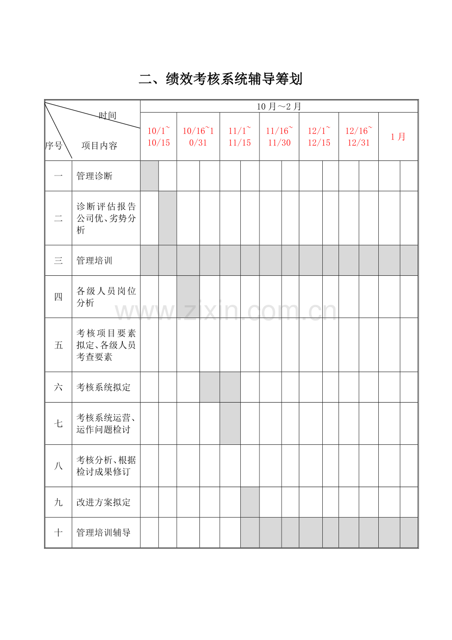 绩效管理考核系统.doc_第3页