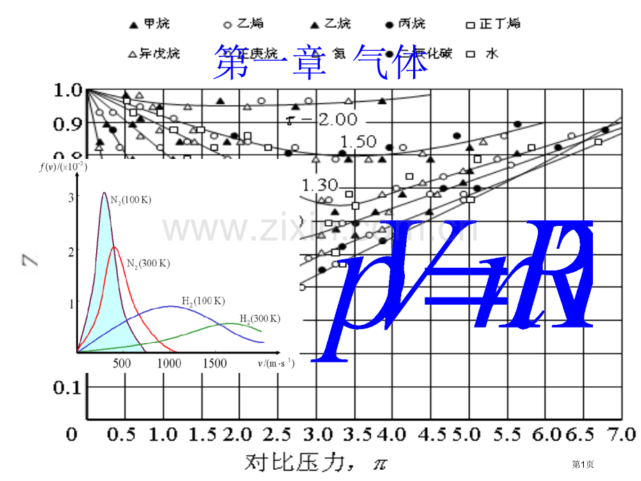 理科物理化学章气体市公开课一等奖百校联赛特等奖课件.pptx_第1页