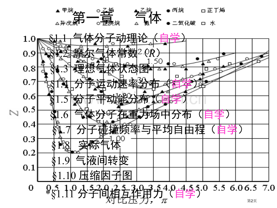 理科物理化学章气体市公开课一等奖百校联赛特等奖课件.pptx_第2页