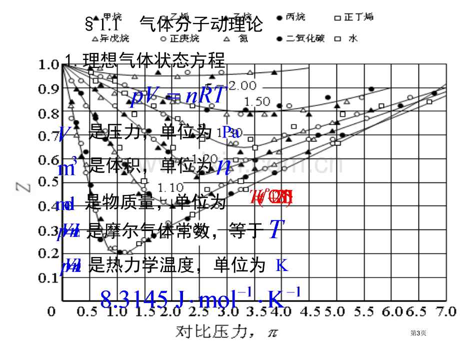 理科物理化学章气体市公开课一等奖百校联赛特等奖课件.pptx_第3页