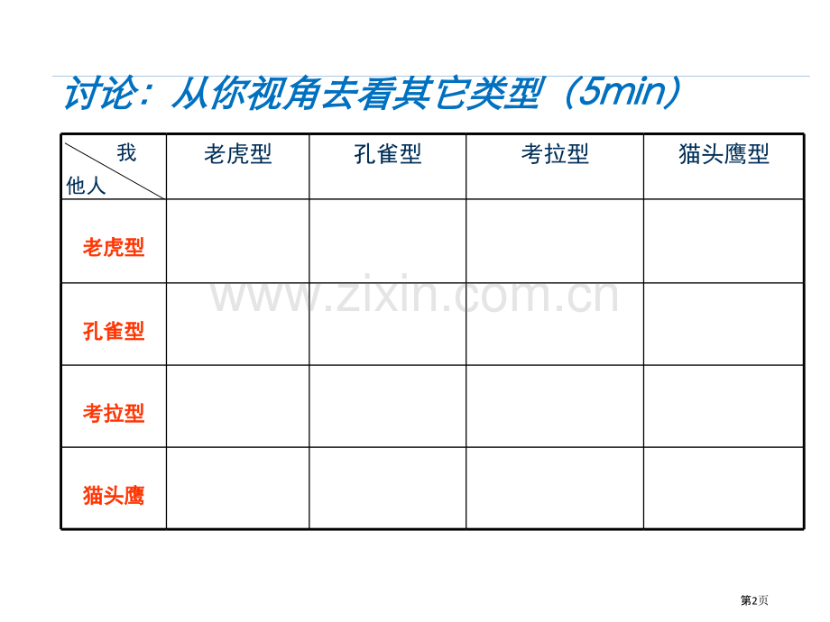 DISC性格分析测试题省公共课一等奖全国赛课获奖课件.pptx_第2页