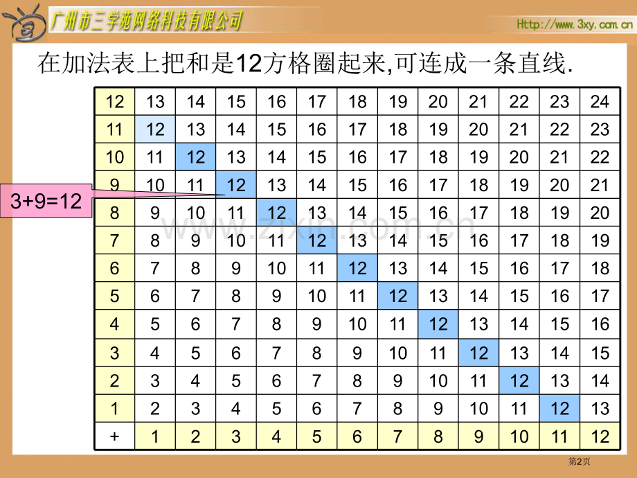 新课标六年级下册反比例北师大版市公开课一等奖百校联赛特等奖课件.pptx_第2页