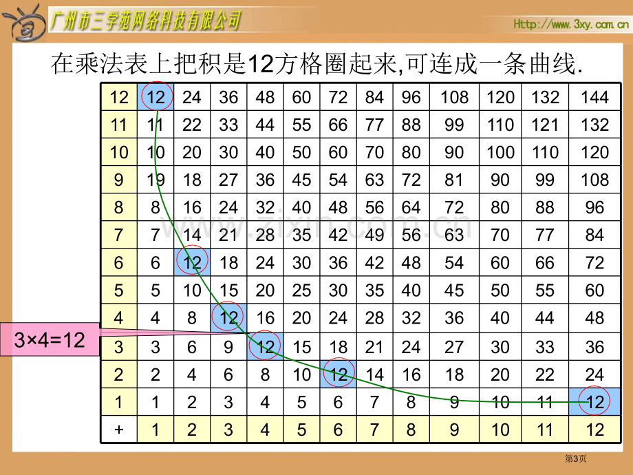 新课标六年级下册反比例北师大版市公开课一等奖百校联赛特等奖课件.pptx_第3页