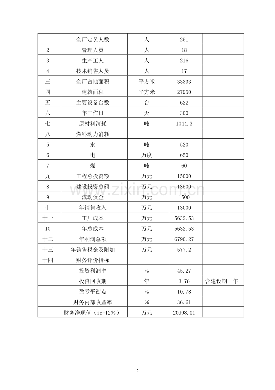 年产52万平方米电池集流网扩建项目申请立项可研报告.doc_第2页