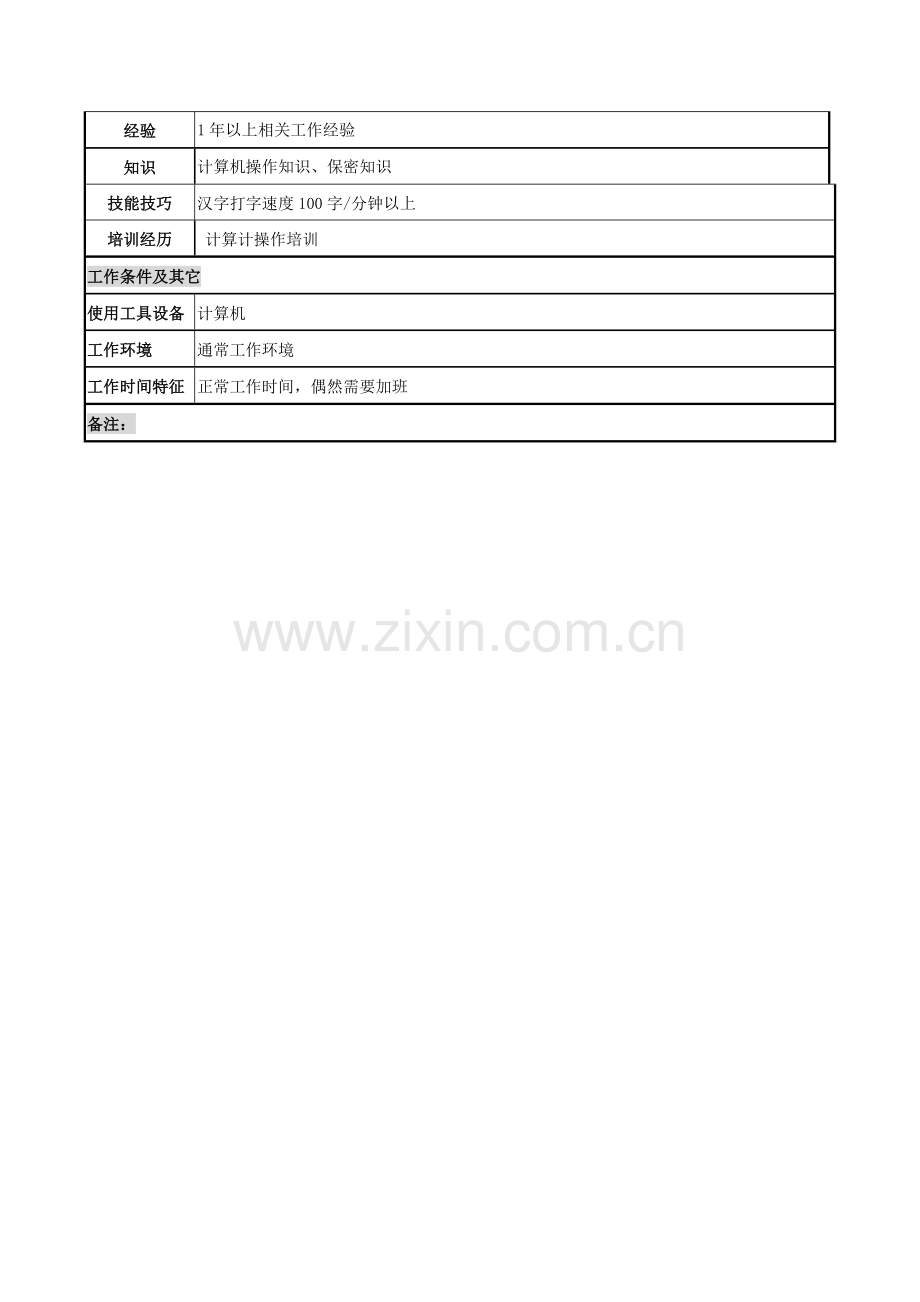 打字文印员的职务说明书样本.doc_第2页