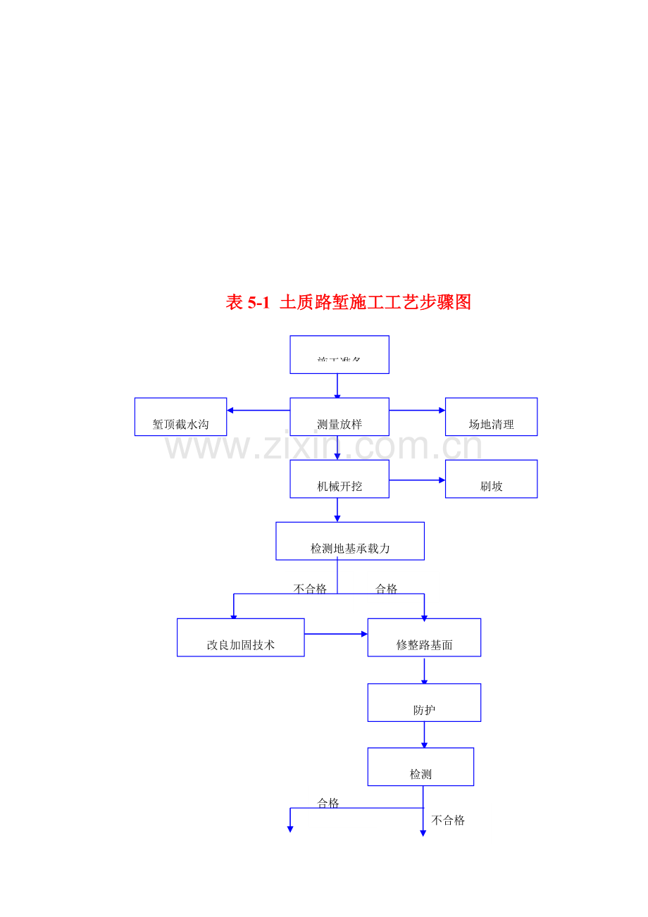 施工工艺流程图汇总样本.doc_第1页