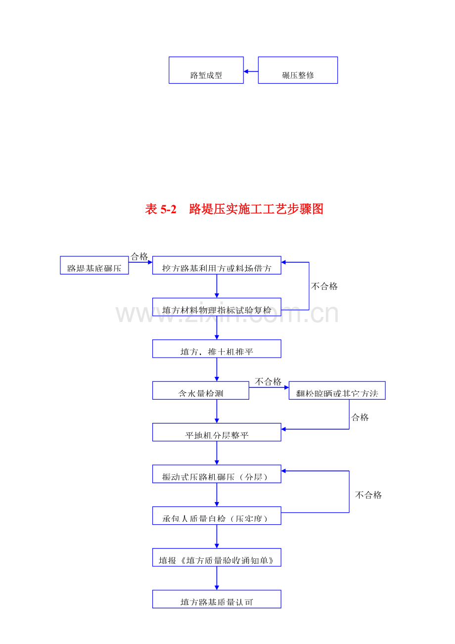 施工工艺流程图汇总样本.doc_第2页