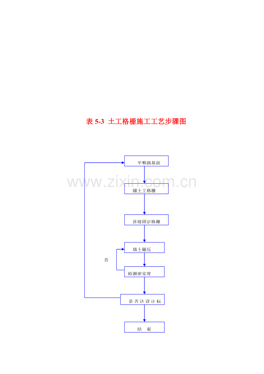 施工工艺流程图汇总样本.doc_第3页