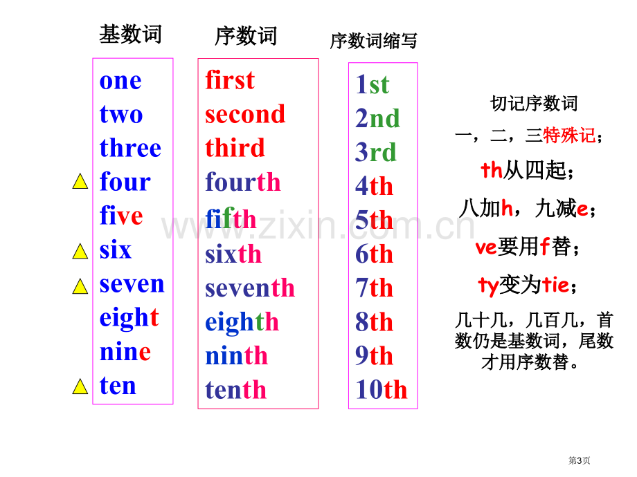 月份的英语名称-日期表达省公共课一等奖全国赛课获奖课件.pptx_第3页