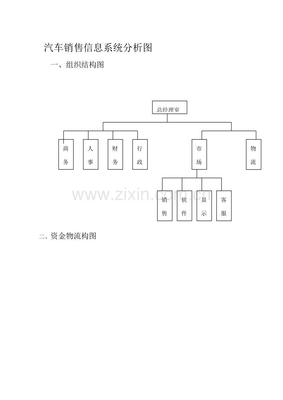 汽车销售信息综合管理系统.docx_第3页