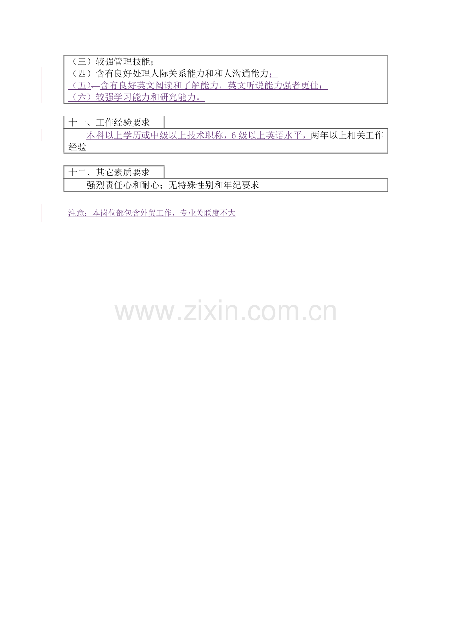 技术发展部开发科科长岗位职责样本.doc_第3页