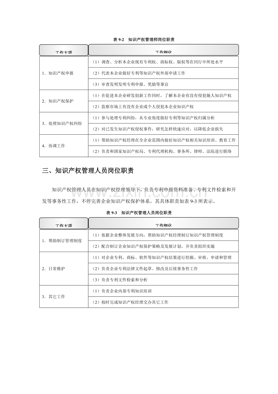 知识产权管理新规制度.docx_第2页