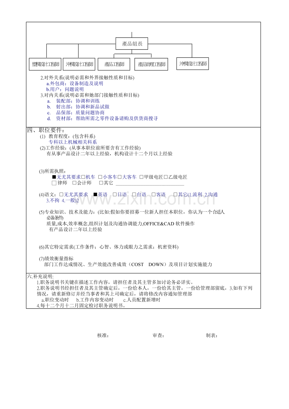 职务说明书样本.doc_第2页