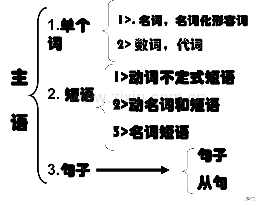 高中语法专题句子成分之主语英语中种句子成分的具体充当省公共课一等奖全国赛课获奖课件.pptx_第2页