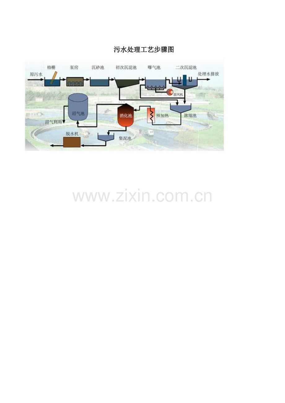 污水处理工艺流程图模板.doc_第1页