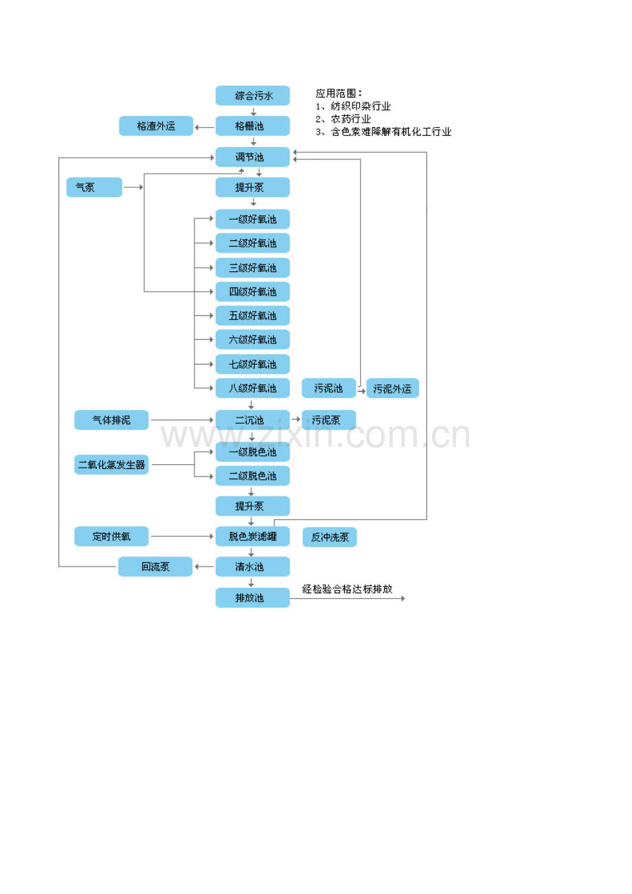 污水处理工艺流程图模板.doc_第2页