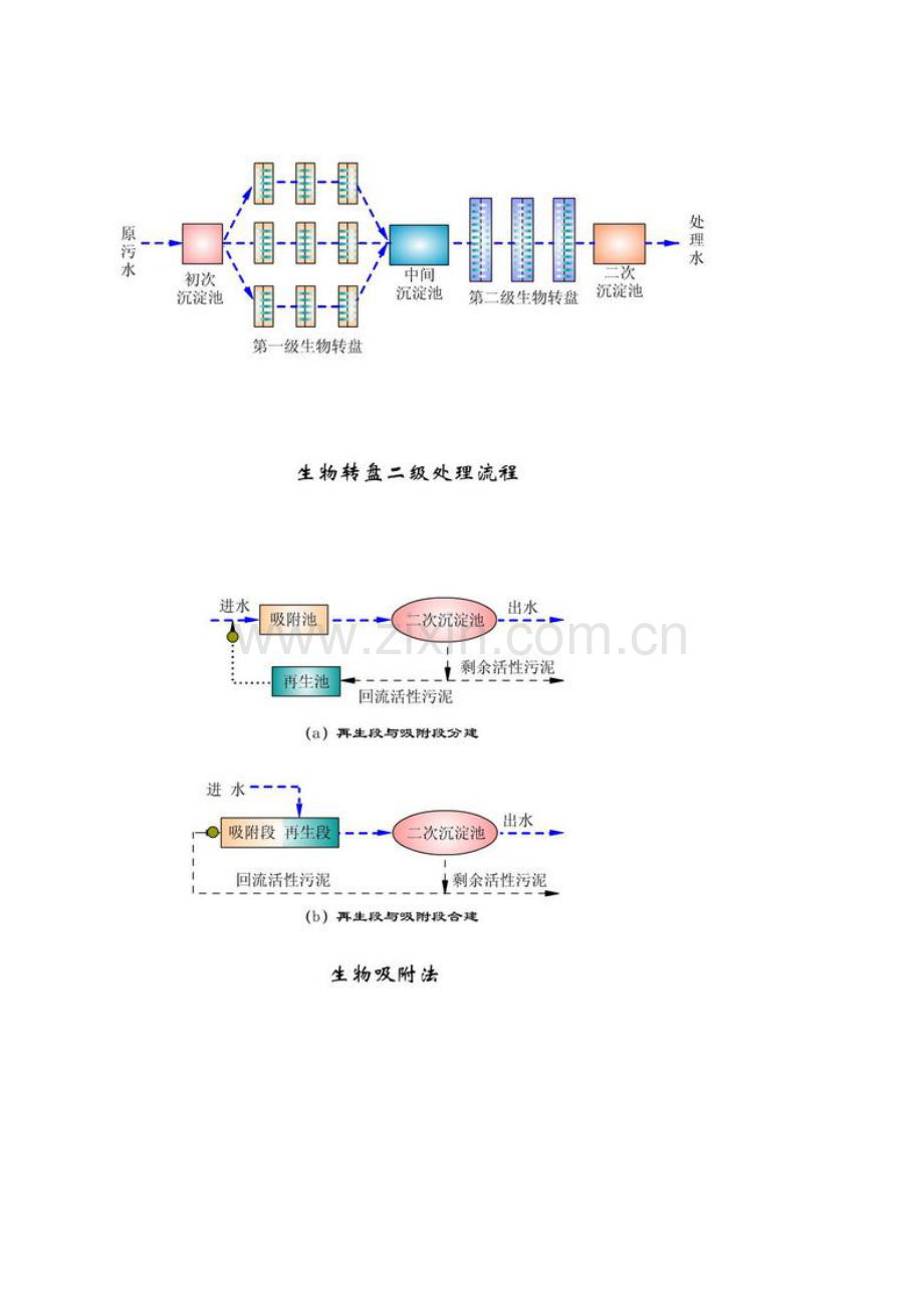 污水处理工艺流程图模板.doc_第3页