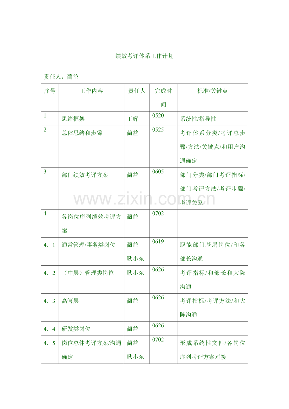 绩效考核体系工作计划样本.doc_第1页