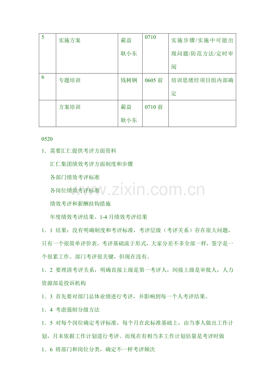 绩效考核体系工作计划样本.doc_第2页