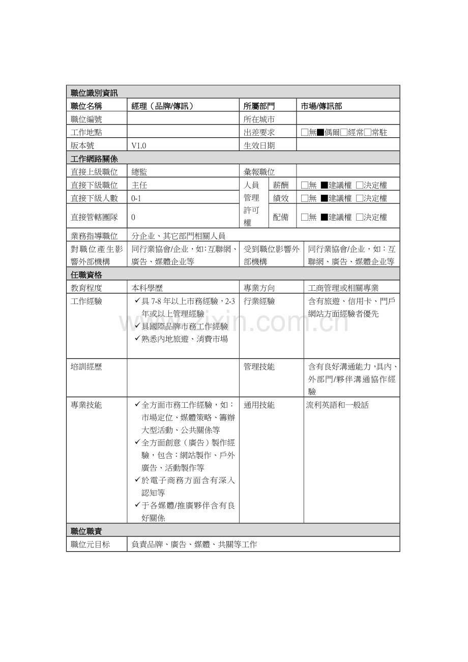 经理办公室岗位职责样本.doc_第1页