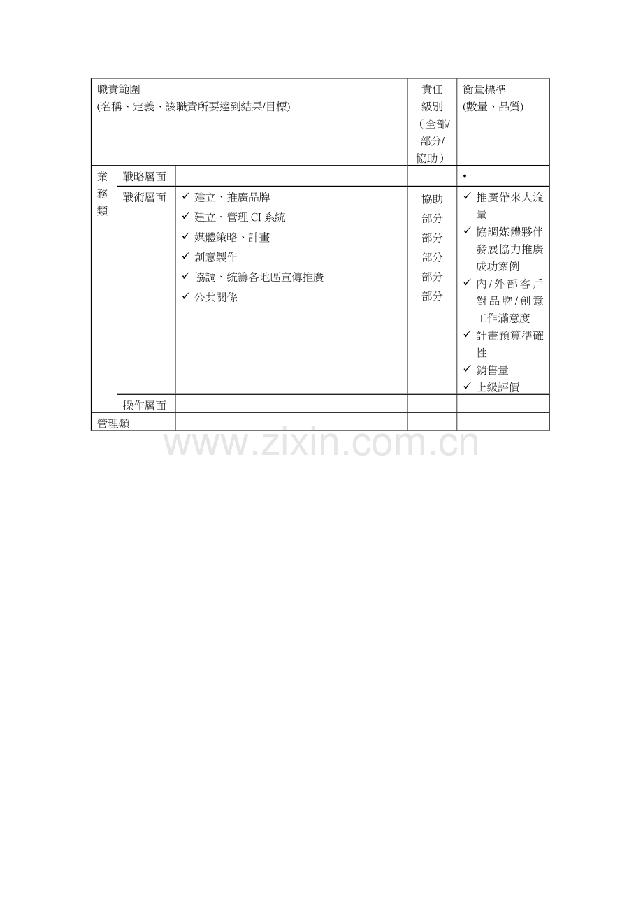 经理办公室岗位职责样本.doc_第2页