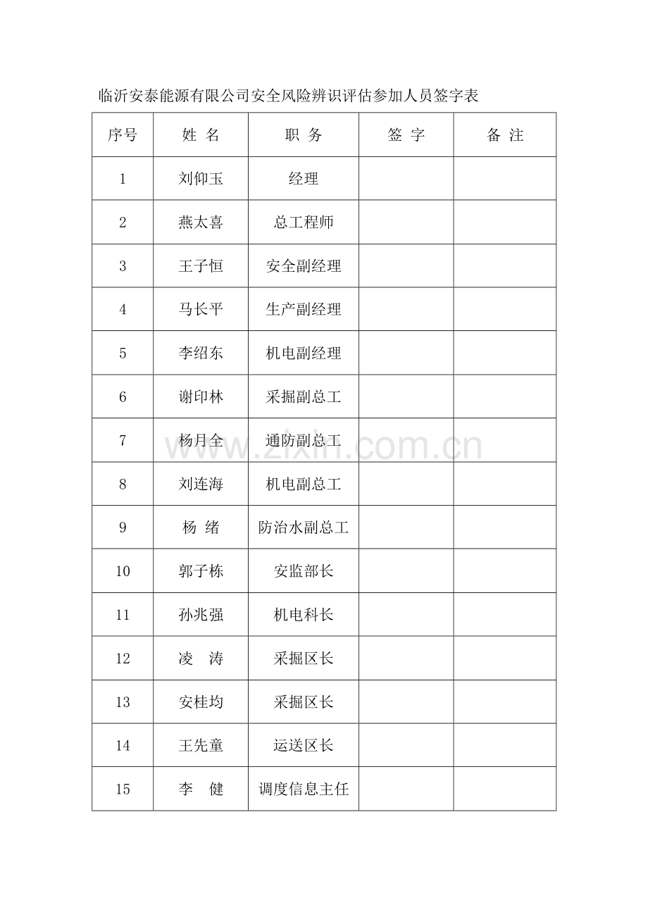 风险评估分析报告完整版.doc_第3页