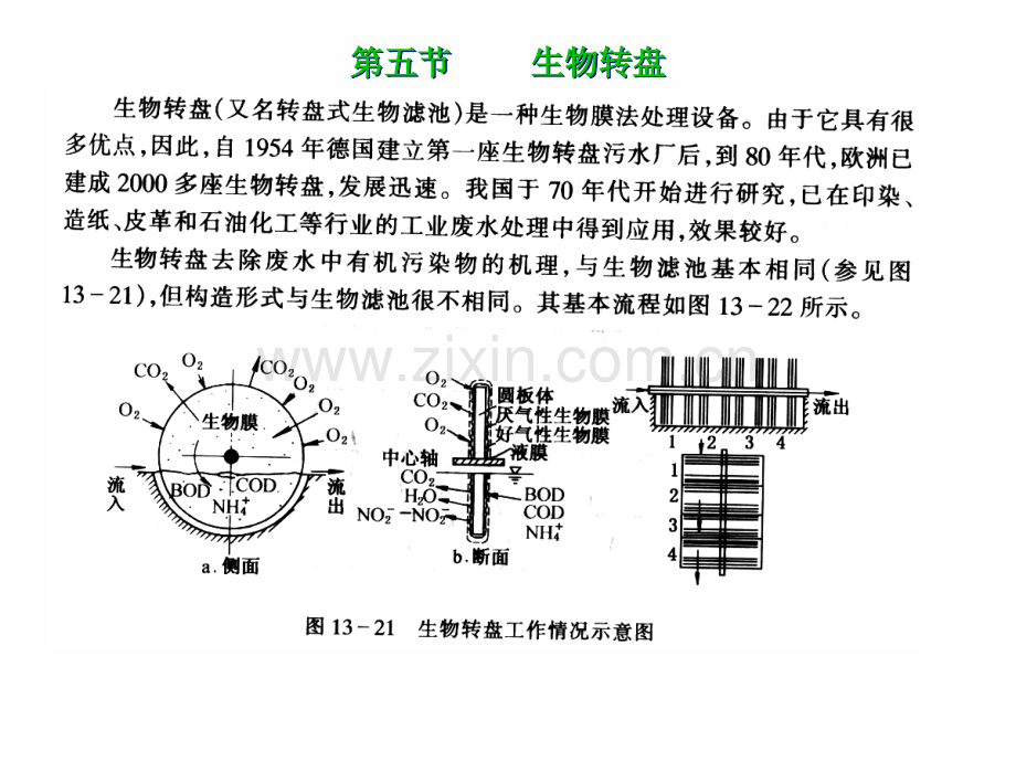 水污染控制工程生物膜法2生物转盘课件市公开课一等奖百校联赛特等奖课件.pptx_第1页