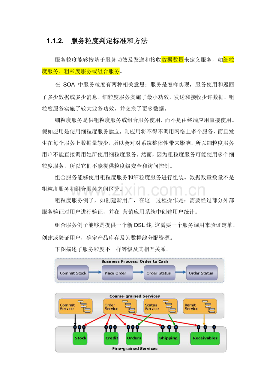 SOA关键技术标准规范.doc_第3页