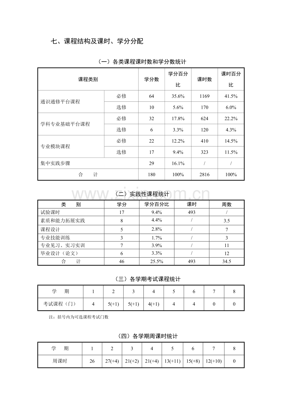 电气综合项目工程及其自动化专业人才培养专项方案.doc_第3页