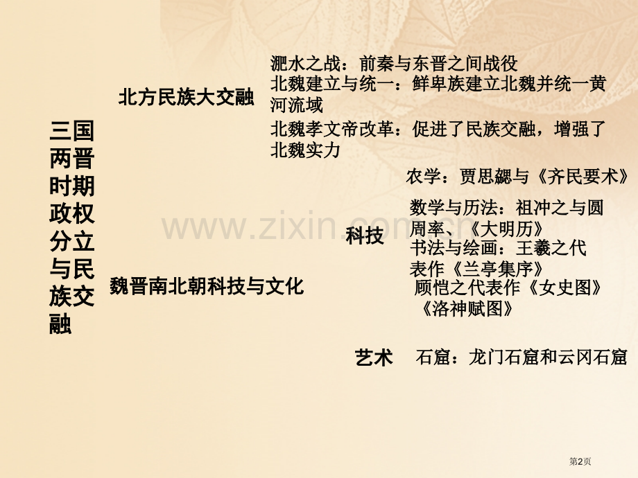 七年级历史上册第四单元三国两晋南北朝时期政权分立与民族融合知识方案教学市公开课一等奖百校联赛特等奖大.pptx_第2页