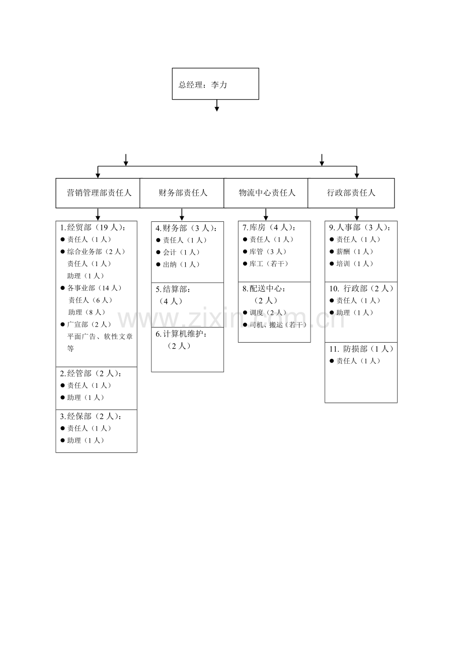 电器公司营销分店组织机构图样本.doc_第1页