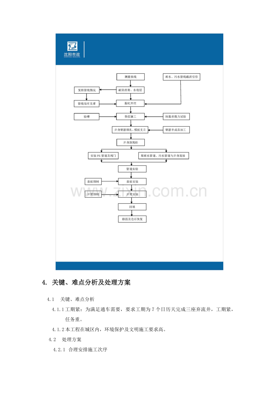 海绵城市检查井综合标准施工专业方案.docx_第2页