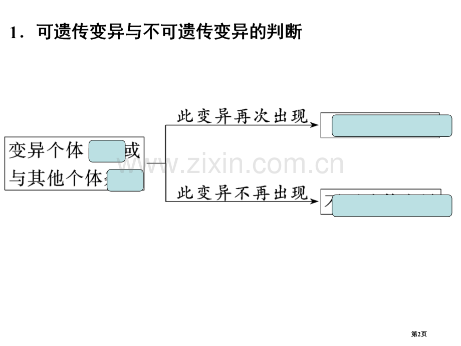 生物变异类型的判断和实验探究省公共课一等奖全国赛课获奖课件.pptx_第2页