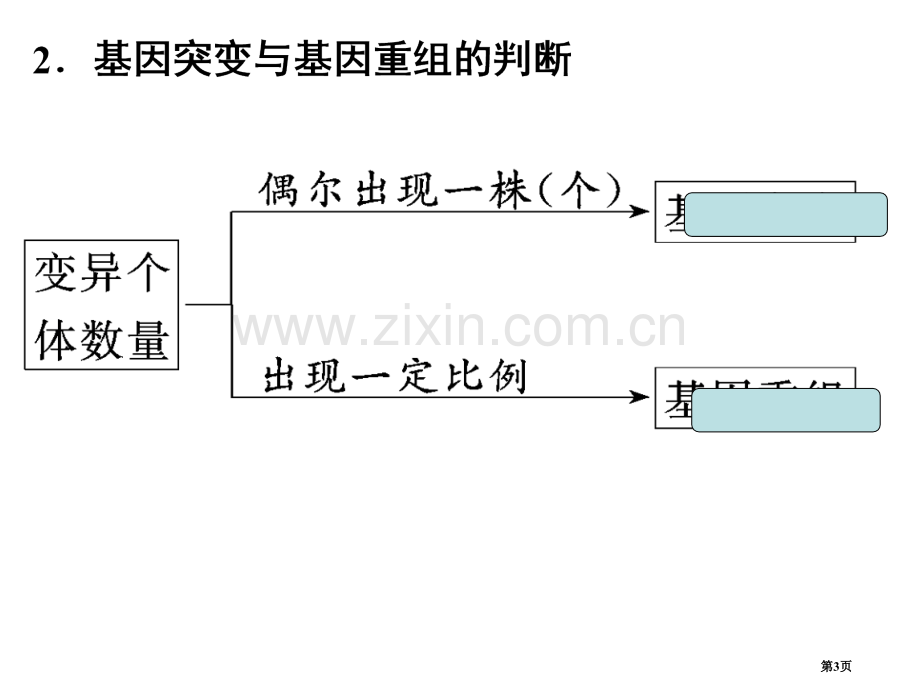 生物变异类型的判断和实验探究省公共课一等奖全国赛课获奖课件.pptx_第3页