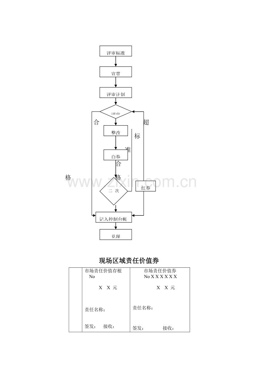 新版海尔冰箱现场区域管理考核手册模板.doc_第2页