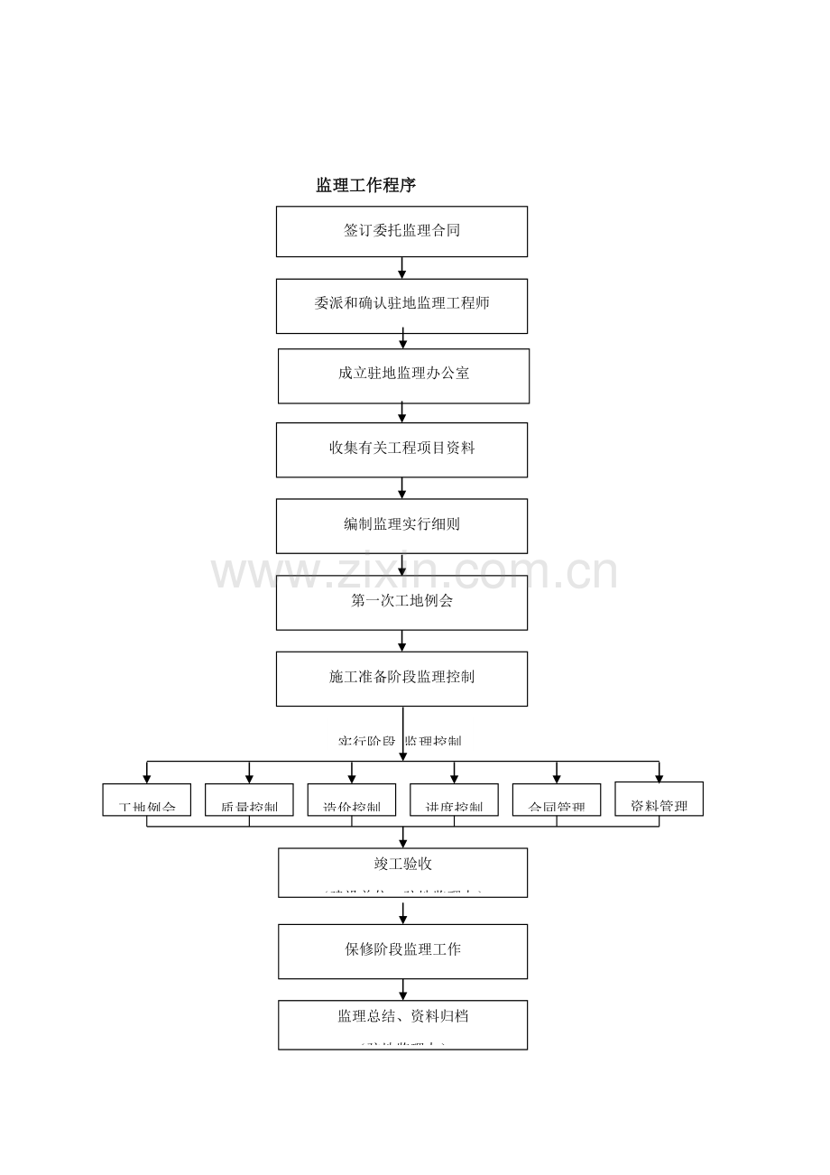 公路绿化关键工程监理实施标准细则.docx_第2页