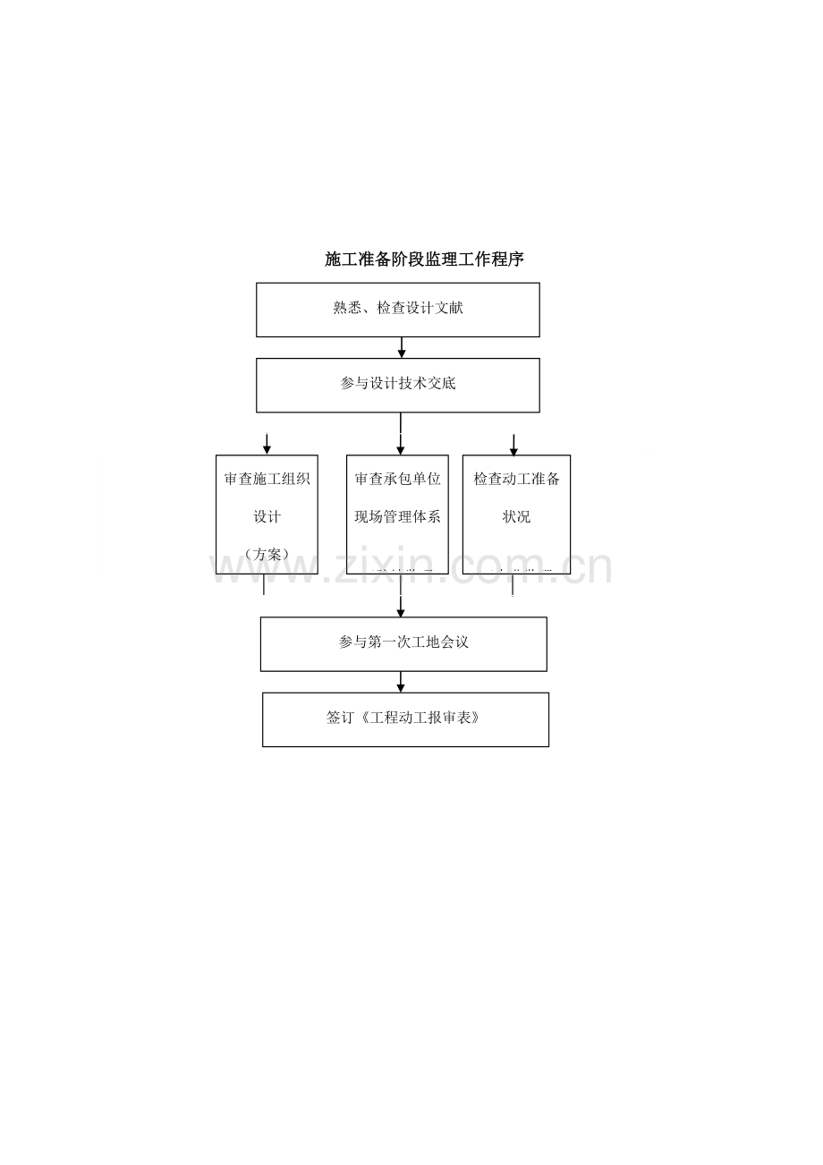 公路绿化关键工程监理实施标准细则.docx_第3页