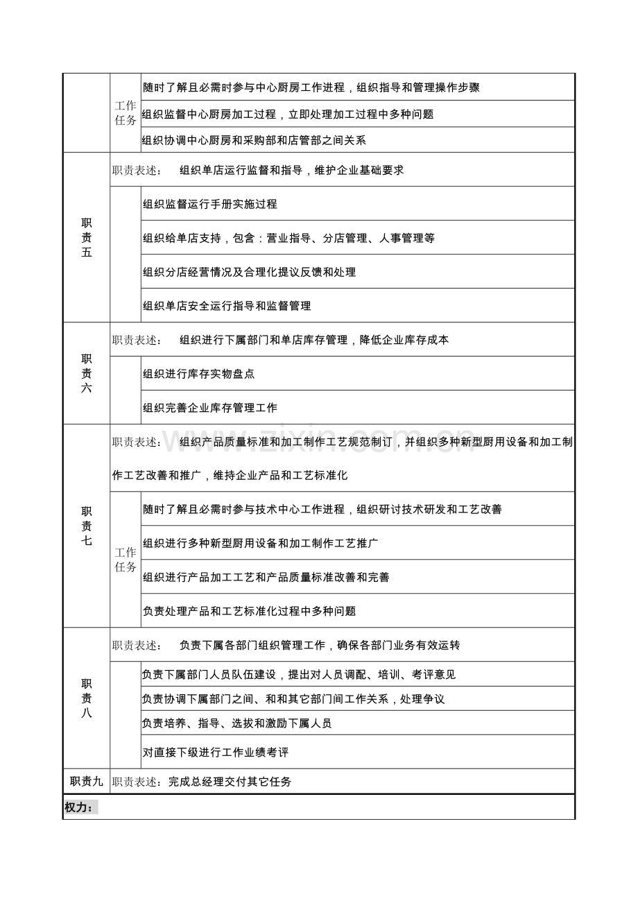 餐饮企业营运副总经理岗位新版说明书.doc_第3页