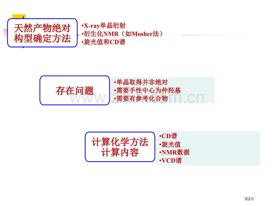 计算化学方法确定天然产物绝对构型省公共课一等奖全国赛课获奖课件.pptx_第2页