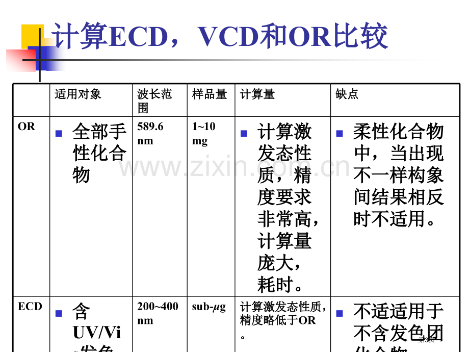 计算化学方法确定天然产物绝对构型省公共课一等奖全国赛课获奖课件.pptx_第3页