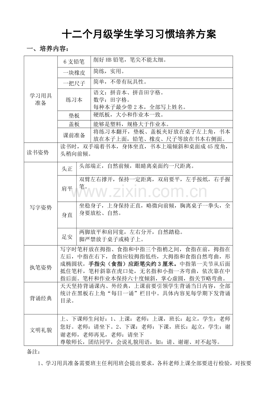 一年级习惯养成培养专项方案.doc_第1页