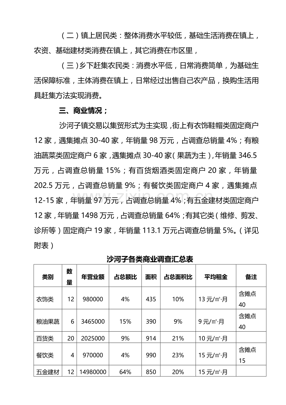 沙河子市场调查报告样本样本.doc_第3页